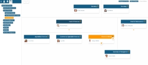 Navigate from hierarchy tree to the org unit within the org chart in orginio