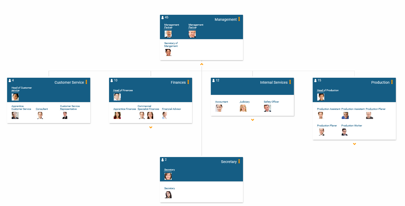 Org chart shows employee in all departments he is assigned to