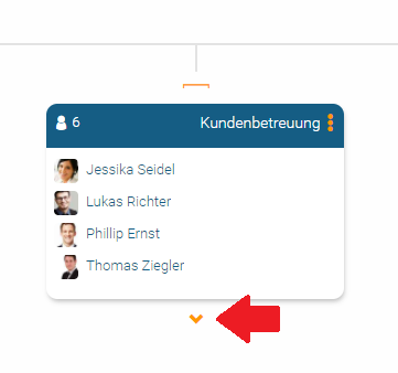 Navigate through your org chart in orginio using the little arrows