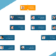 Embed your org chart into the intranet with orginio