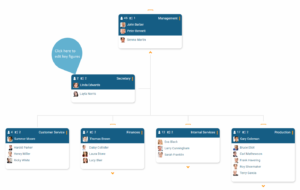 Edit KPIs displayed in your online org chart in orginio
