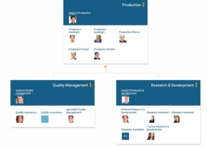 Online org chart with profile pictures in orginio