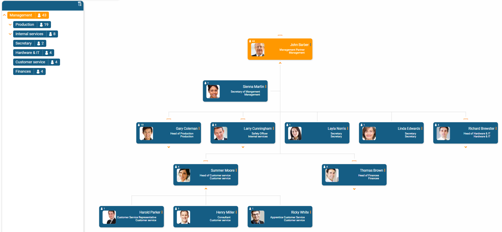 An alternative hierarchy is displayed in the hierarchy tree in orginio