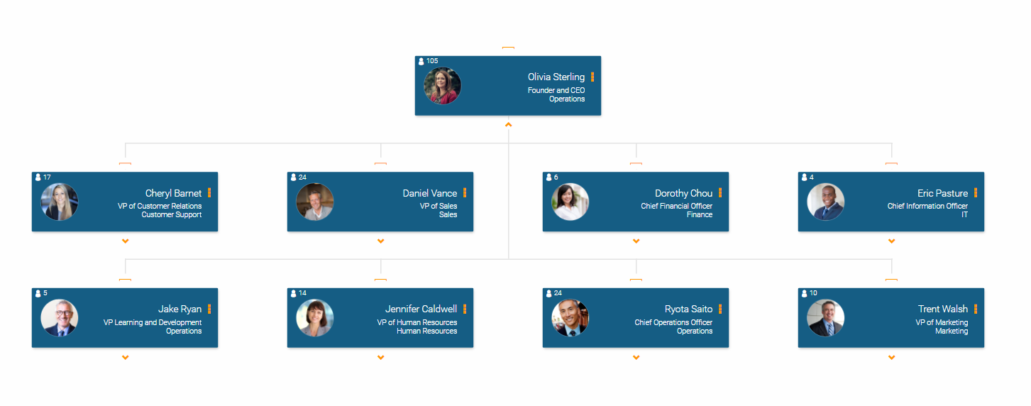Org chart in orginio created from data from Bamboo HR