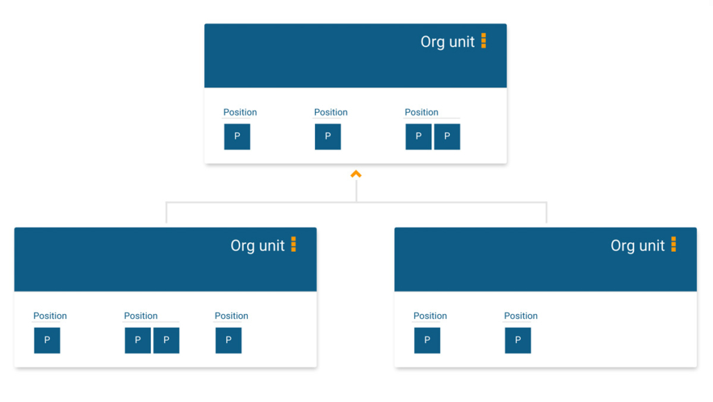 Create organizational charts online