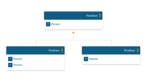 Position structure for your online org chart in orginio
