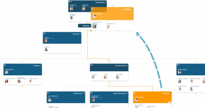 Use orginio to create what-if scenarios