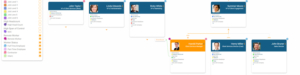 Flexible org charts with orginio