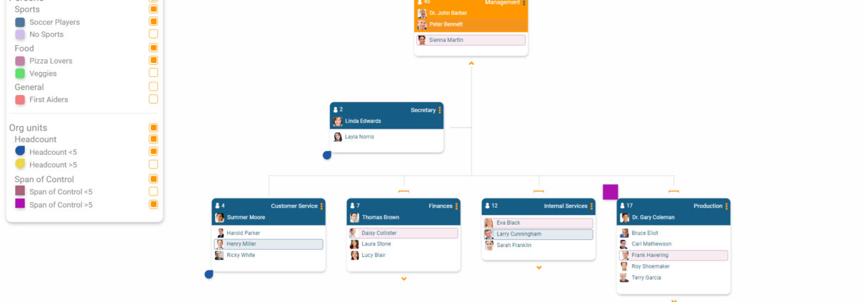 Online org chart with interactive legend in orginio