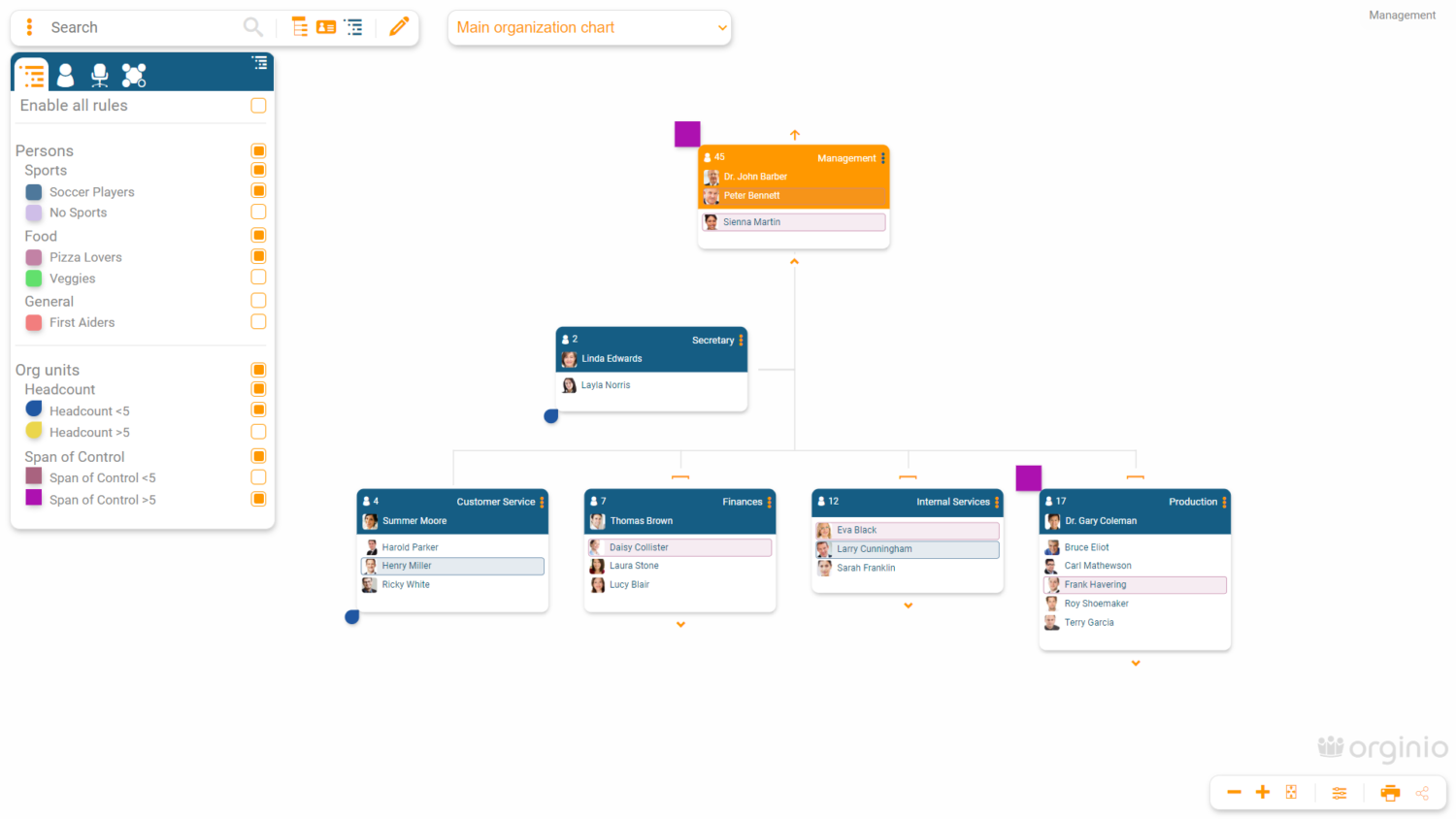 Interactive legend for display rules in orginio from Ingentis