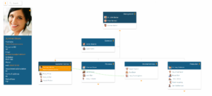 Visualize potential successors within the org chart with orginio
