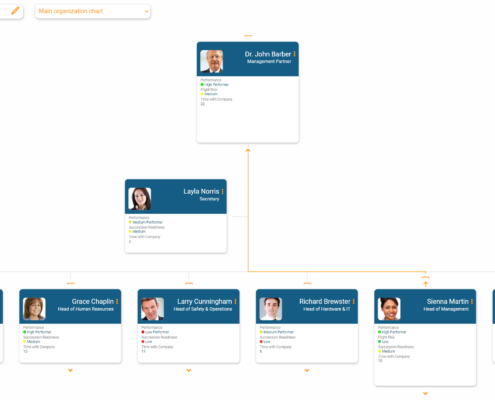 Visualize talents within the org chart in orginio