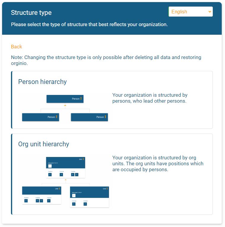 structure type in orginio from UKG Pro Workforce Management