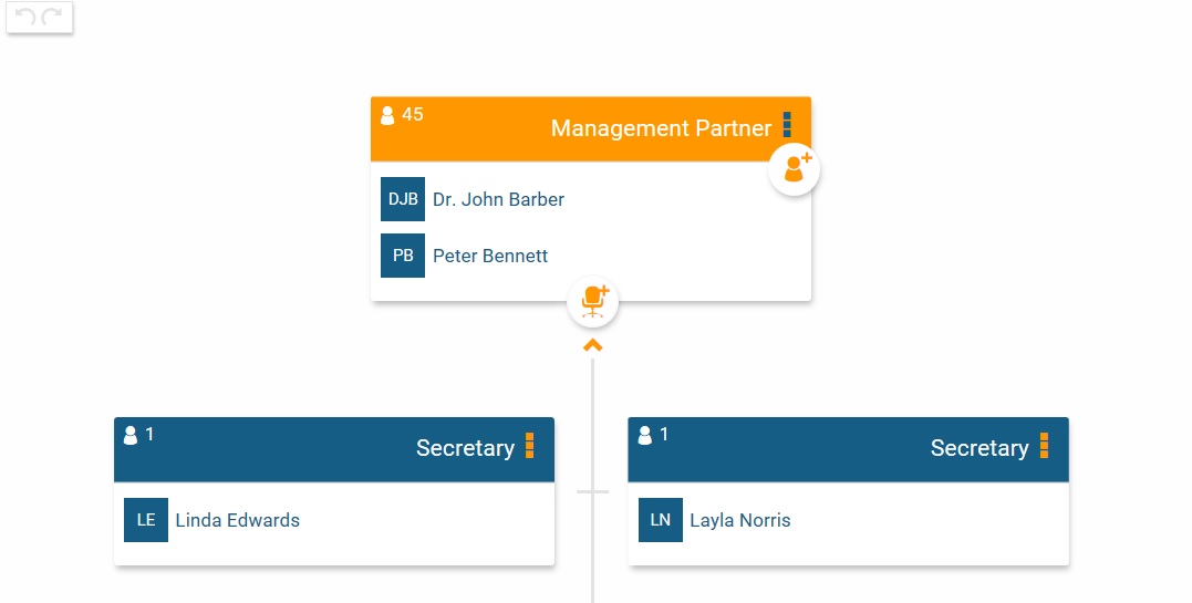 Visualizing KPIs in your organizational chart - orginio.com