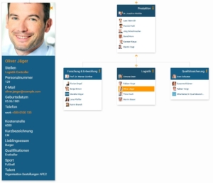 Talente im Organigramm darstellen mit orginio